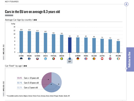 http://www.fib.is/myndir/Aldur-bila-EU.jpg