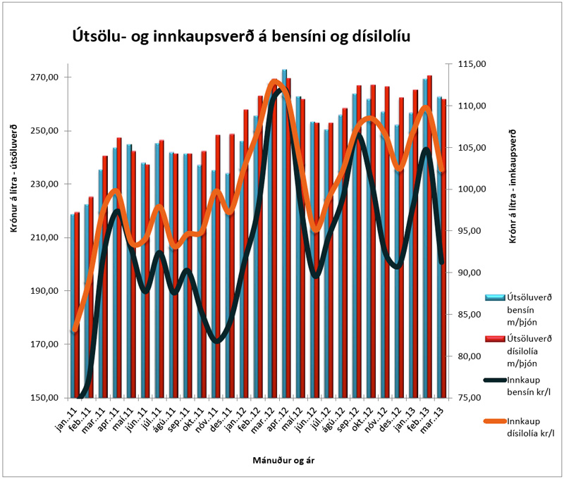 http://www.fib.is/myndir/Bensinid-nuna.jpg