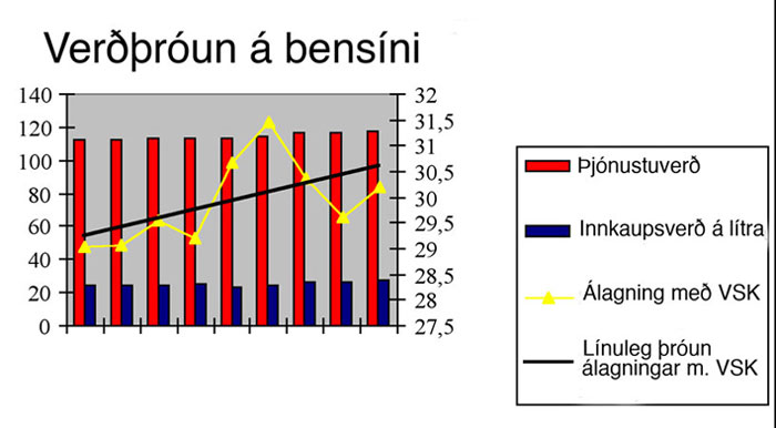 The image “http://www.fib.is/myndir/Bensinverd25.jan.jpg” cannot be displayed, because it contains errors.