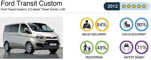 http://www.fib.is/myndir/Ford-Transit-Custom.jpg