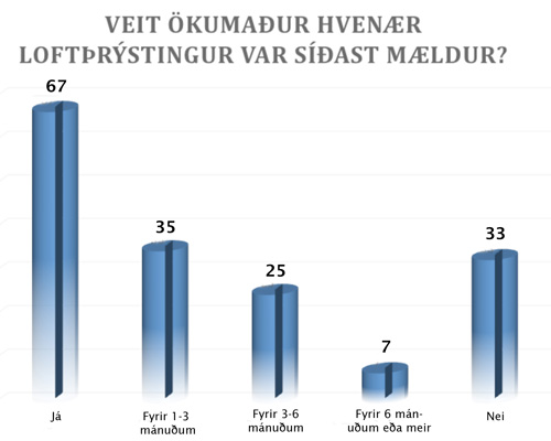 http://www.fib.is/myndir/Loft-maelt.jpg