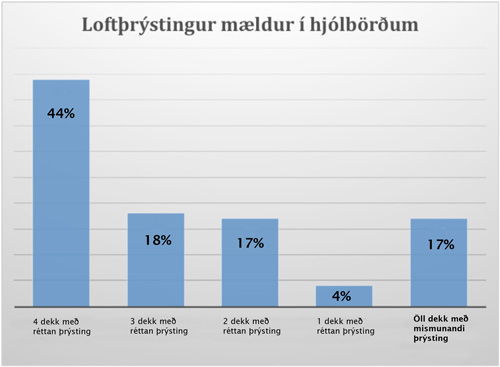 http://www.fib.is/myndir/Loftmaeling.jpg