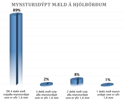 http://www.fib.is/myndir/Mynstur-maelt.jpg