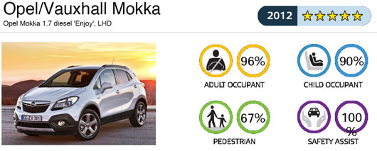 http://www.fib.is/myndir/Opel-Mokka.jpg