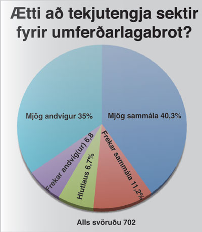 http://www.fib.is/myndir/Tekjutenging.jpg