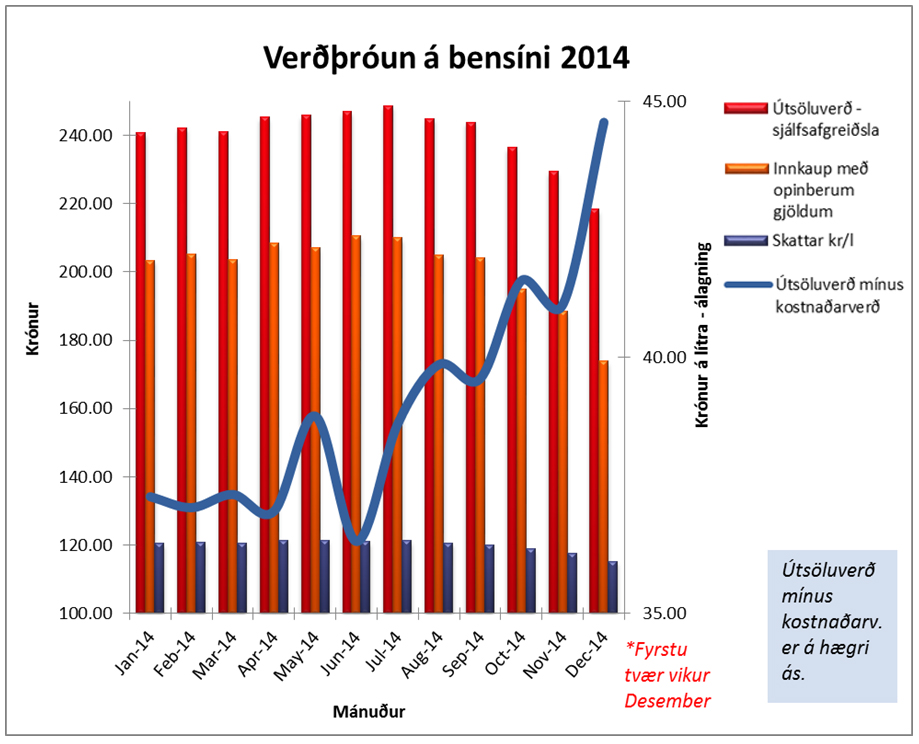 http://www.fib.is/myndir/bensin2014.jpg