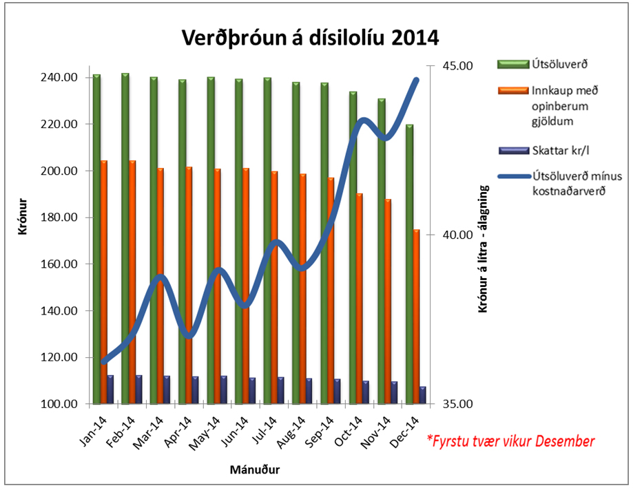 http://fib.is/myndir/Bensin2014.jpg