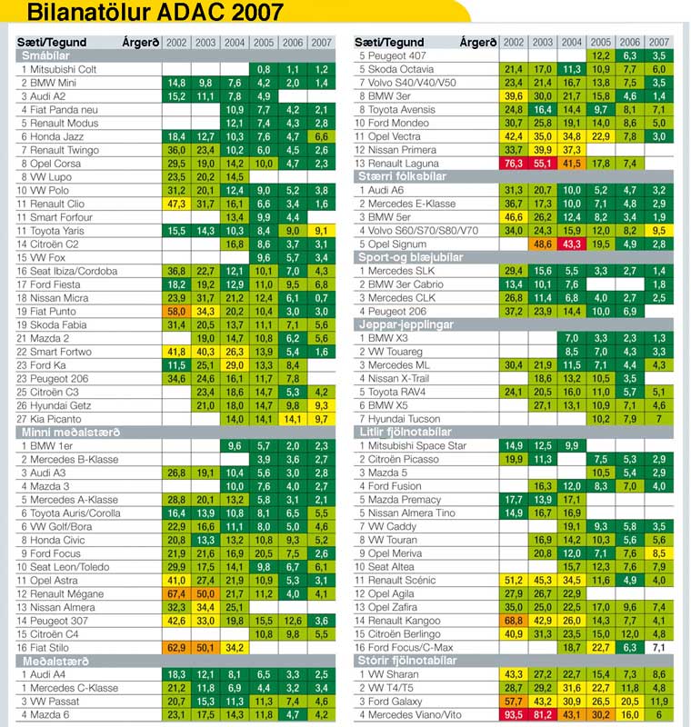 http://www.fib.is/myndir/ADAC-bilanat.07.jpg