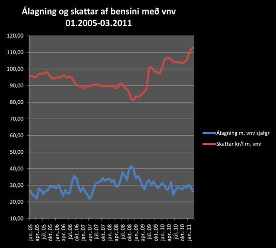 http://www.fib.is/myndir/Alag-og-skattar-vnv.jpg