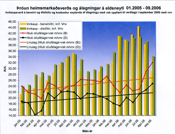 http://www.fib.is/myndir/Alagning-oliufelaga.jpg