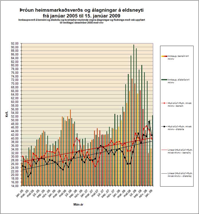 http://www.fib.is/myndir/Alagning09-3.jpg