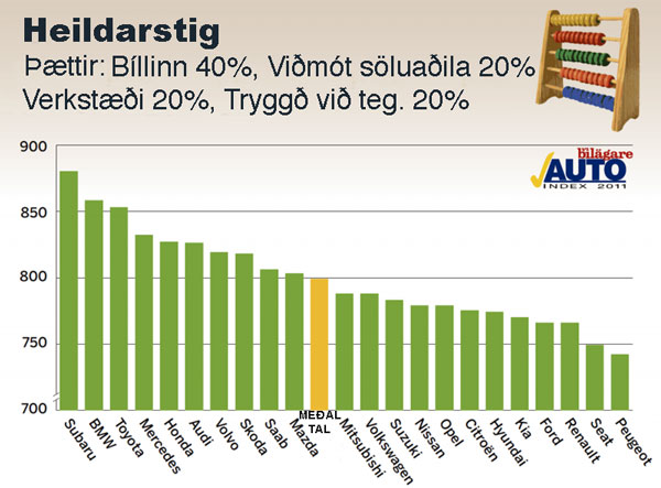 http://www.fib.is/myndir/Autoindex_2011_SE.jpg