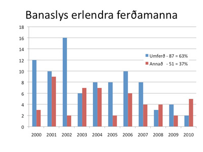 http://www.fib.is/myndir/Banasl-erl-ferdam.jpg