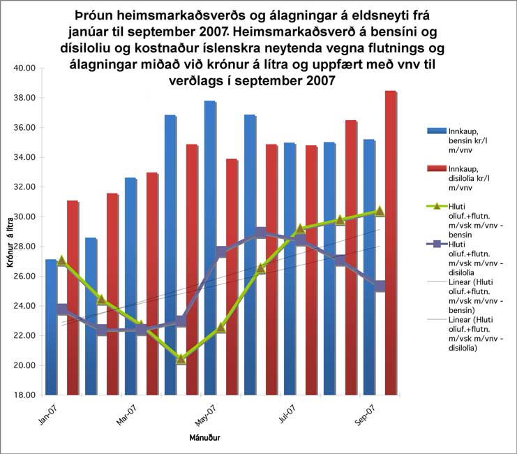 http://www.fib.is/myndir/Bens-dis-okt07.jpg