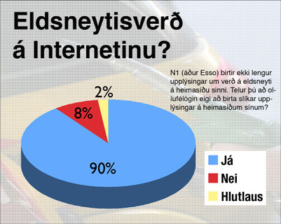 http://www.fib.is/myndir/Bensinerdkonnun.jpg