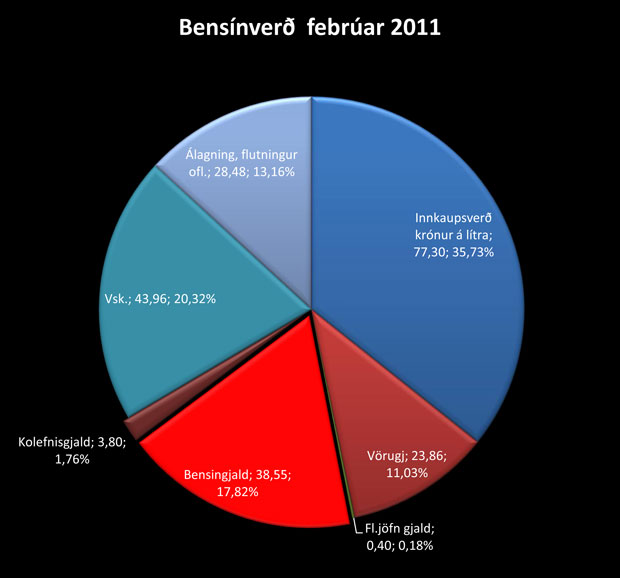 http://www.fib.is/myndir/Bensinkaka-feb-11.jpg