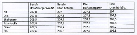 http://www.fib.is/myndir/Bensinv-febr-11.jpg