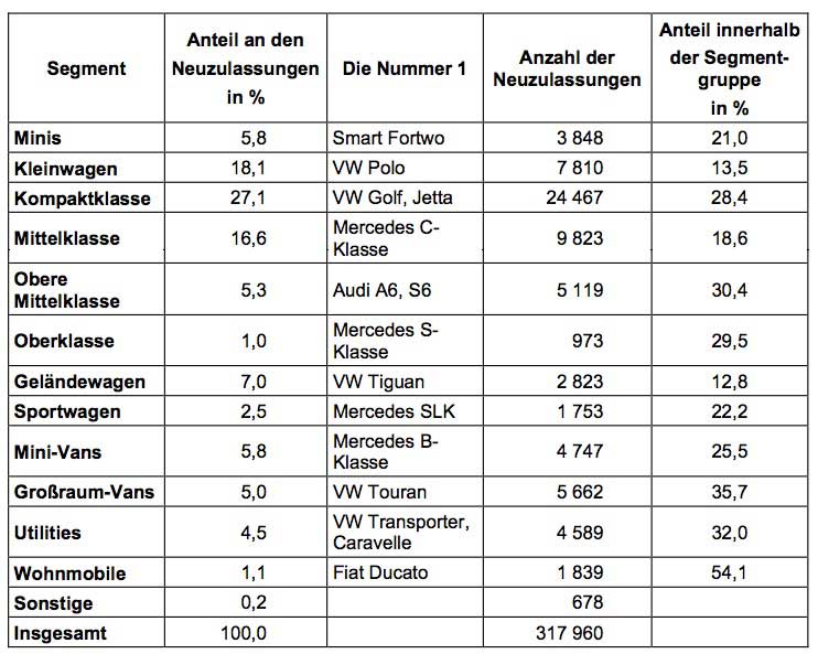 http://www.fib.is/myndir/Bodellstatistik.jpg