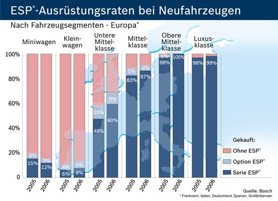 http://www.fib.is/myndir/Bosch-ESC2.jpg