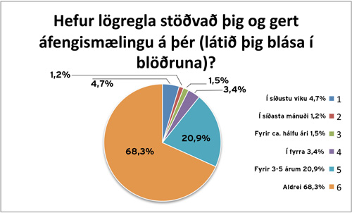 http://www.fib.is/myndir/Brennivinsmaeling.jpg