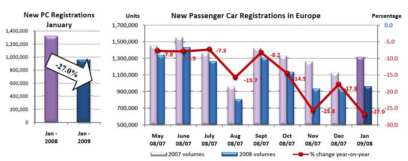 http://www.fib.is/myndir/Carsales-jan.jpg
