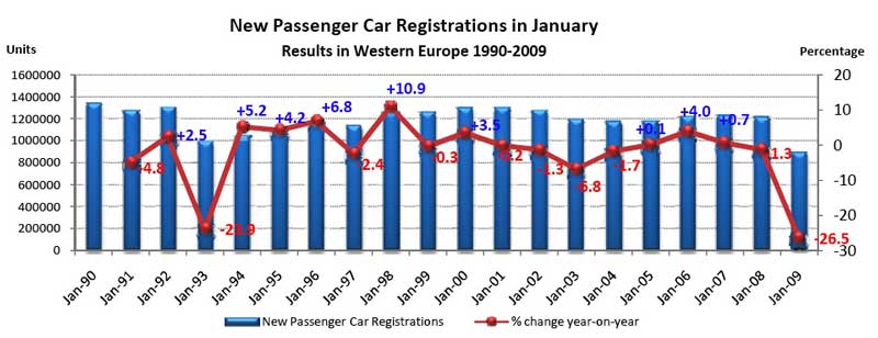 http://www.fib.is/myndir/Carsales2-jan.jpg