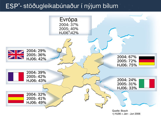 http://www.fib.is/myndir/ESP-hlutfall.jpg