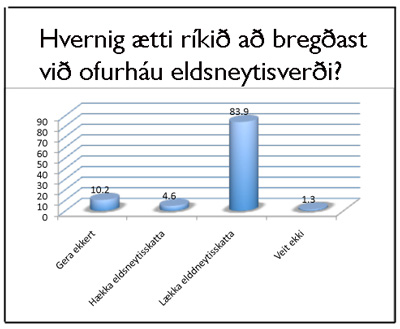 http://www.fib.is/myndir/Eldsn-skattar.jpg