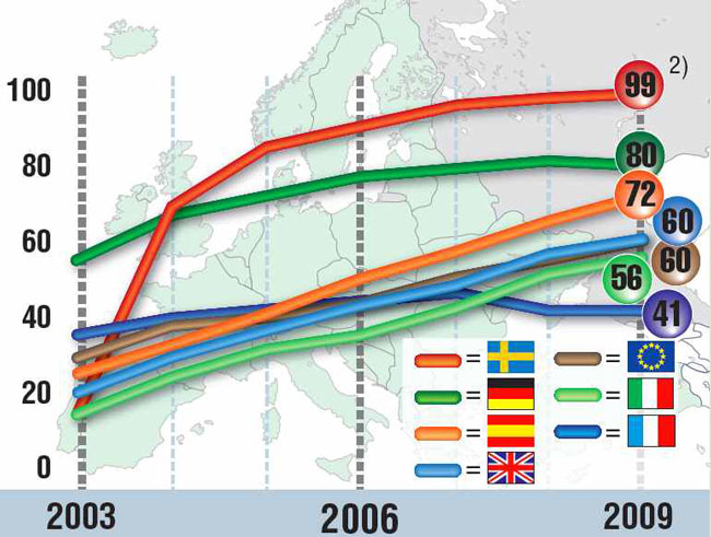 http://www.fib.is/myndir/Espstatistik.jpg