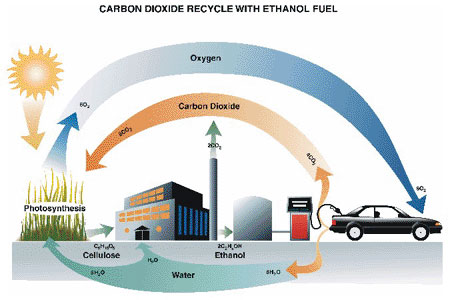 The image “http://www.fib.is/myndir/Ethanol_fuel_diagram.jpg” cannot be displayed, because it contains errors.