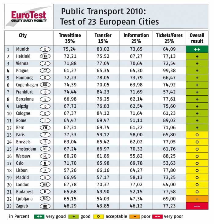 http://www.fib.is/myndir/Eurotest_.jpg