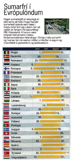 http://www.fib.is/myndir/Evropusumarfri2007.jpg
