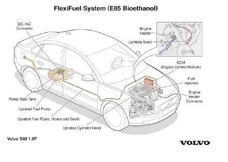 http://www.fib.is/myndir/Flexifuelsystem.jpg