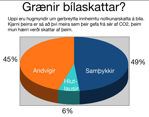 http://www.fib.is/myndir/Gr%E6nirskattar.jpg