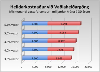 http://www.fib.is/myndir/Heildarkostn_Vadla.jpg