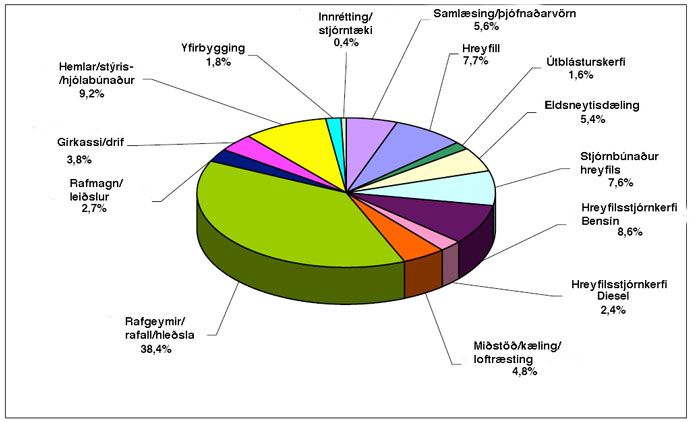 http://www.fib.is/myndir/Hvadbilar.jpg