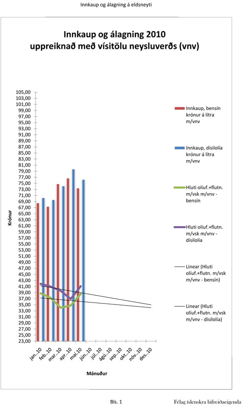 http://www.fib.is/myndir/Innkaupogalag.jpg
