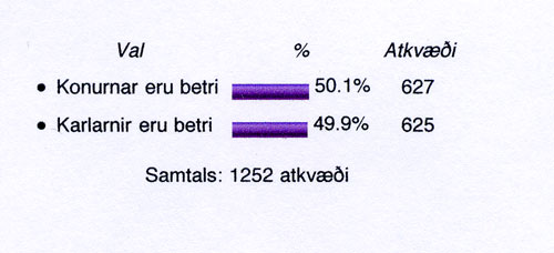 http://www.fib.is/myndir/Konurbetri.jpg