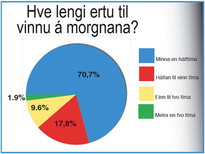 http://www.fib.is/myndir/LengitilvinnuGraf.jpg