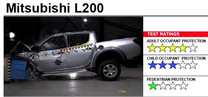 http://www.fib.is/myndir/Mitsubishi-L200.jpg