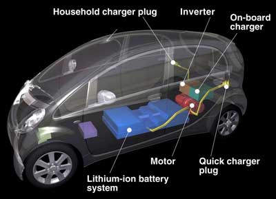 http://www.fib.is/myndir/MitsubishiMiEV_layout.jpg