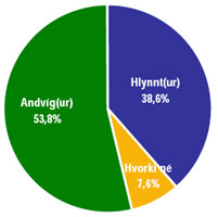 http://www.fib.is/myndir/Motinskatti.jpg