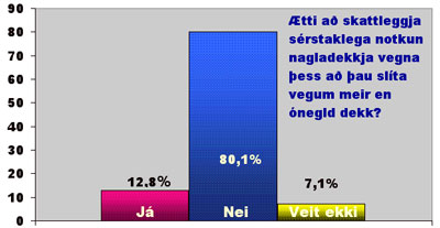 The image “http://www.fib.is/myndir/Naglaskattur.jpg” cannot be displayed, because it contains errors.