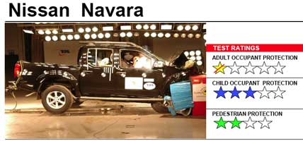 http://www.fib.is/myndir/Nissan-Navara.jpg