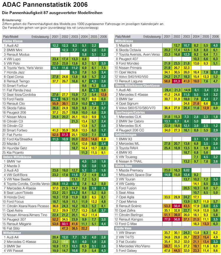 http://www.fib.is/myndir/Pannenstatistik2006.jpg