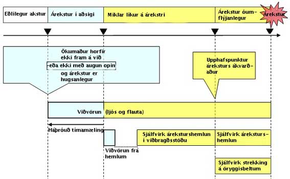 http://www.fib.is/myndir/Presafe_graf.jpg