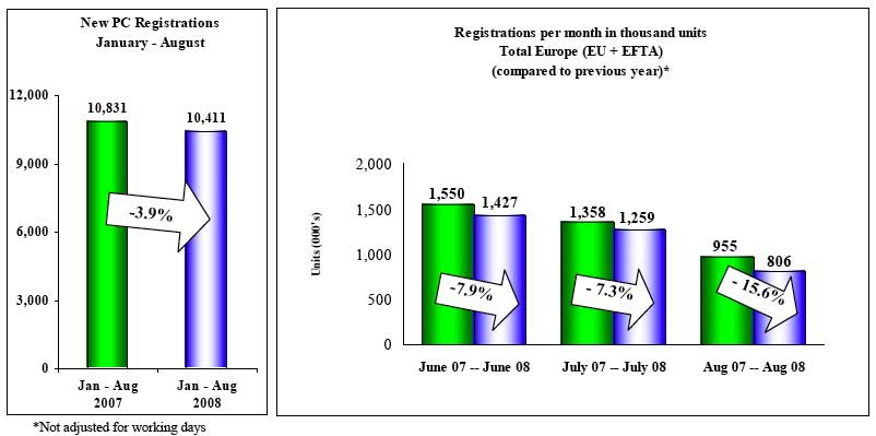 http://www.fib.is/myndir/Statistik_sept08.jpg