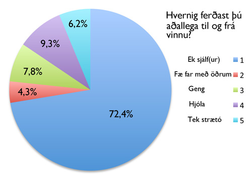 http://www.fib.is/myndir/Til-og-fra.jpg