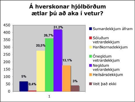 http://www.fib.is/myndir/Vetrard.konnun06-lett.jpg