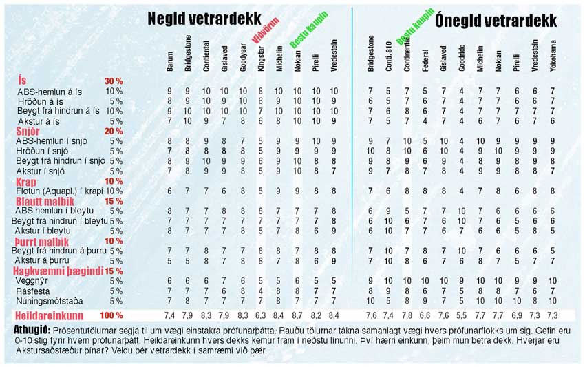 http://www.fib.is/myndir/Vetrard.konnun08.jpg